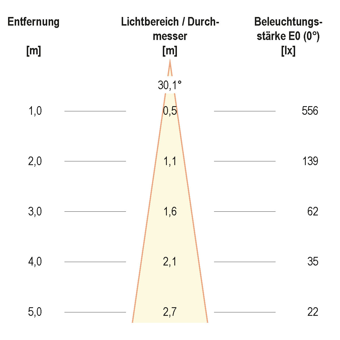 EVN Lichttechnik LED-Deckeneinbauleuchte L44040102