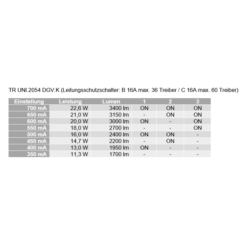 Frisch-Licht LED driver for ELP41 2054A.588xL