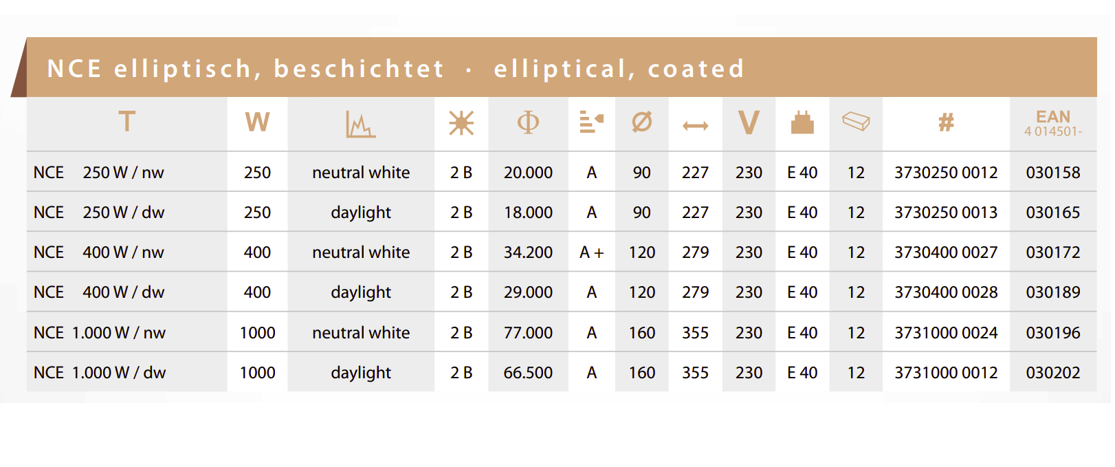 Narva Halogen-Metalldampflampe NCE 250W / dw (E40)