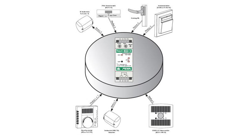 PEHA Lichtmanagement EnOcean Easyclickpro Funk-Schaltmodul 2-Kanal 16A 2TE