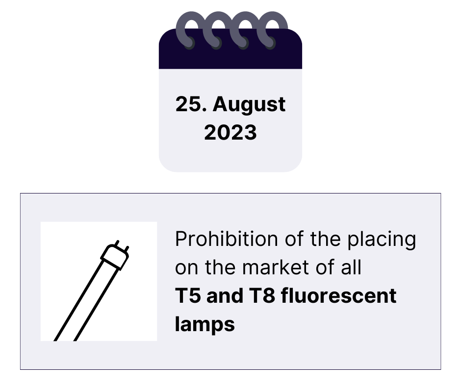 ROHS_Prohibition%20of%20the%20placing%20on%20the%20market%20of%20all%20T5%20and%20T8%20fluorescent%20lamps.png