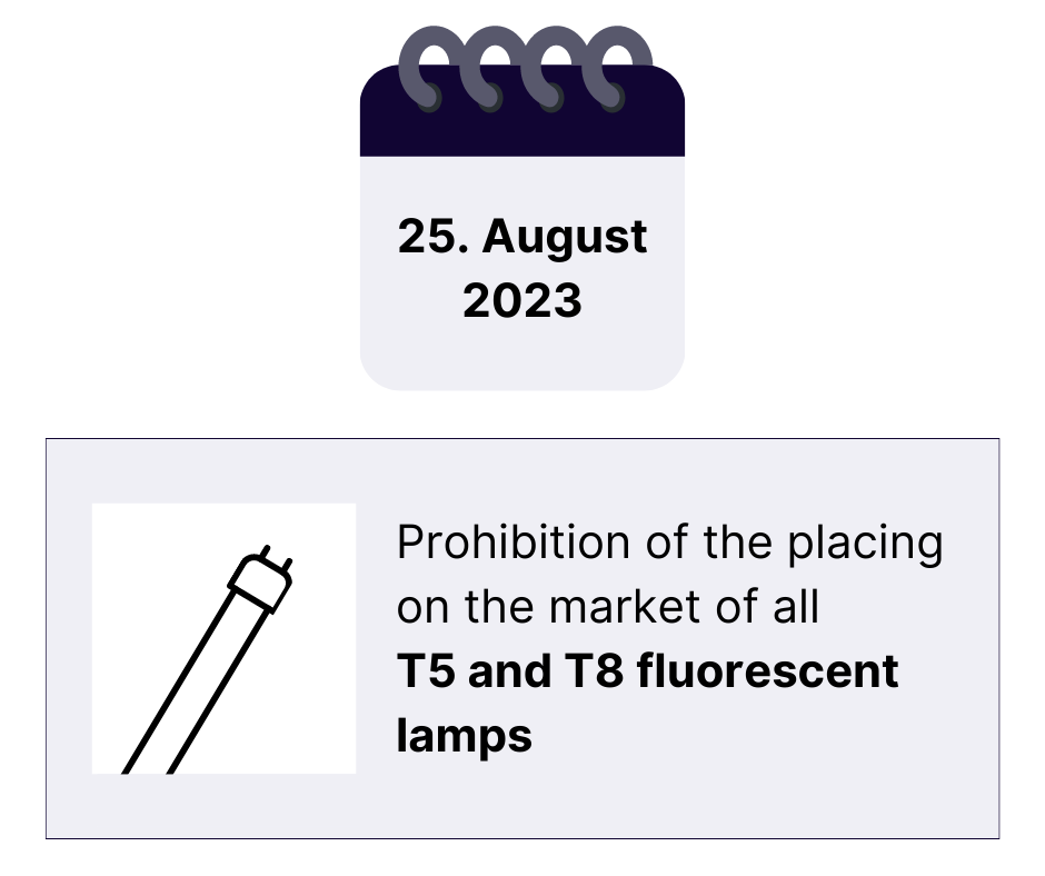 Are Fluorescent Bulbs Regulated Waste - Expert Advice