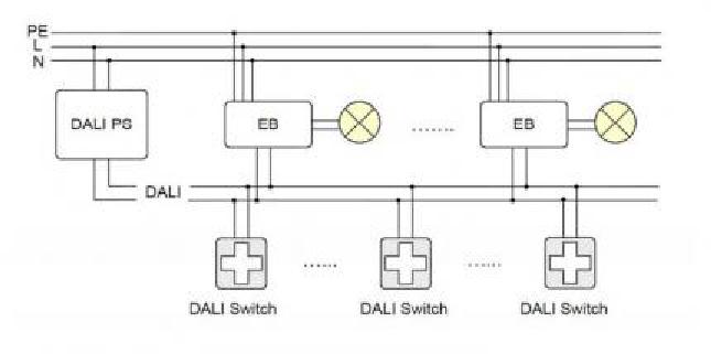 Lunatone Taster-Steuermodul DALI Switch Cross Schwarz