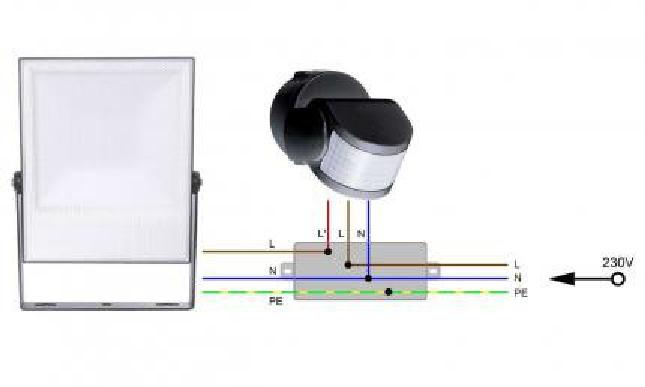 watt24 set – LED-Spotlight Floodlight with motion detector EiKO Niko 10W
