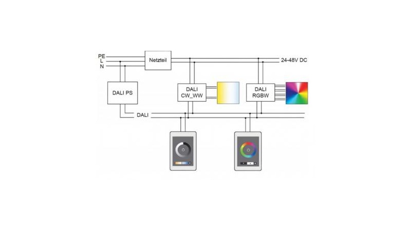 Lunatone Light Management DALI Touchpanel