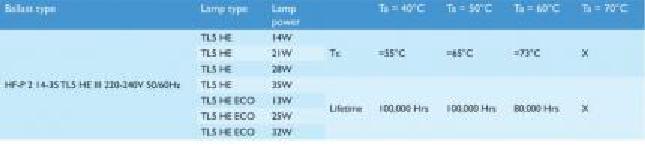 Philips FL-ECG HF-P 214-35 TL5 HE III 220-240V