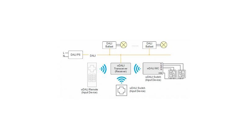 Lunatone Light Management DALI Radio controlled Receiver wDali Transceiver