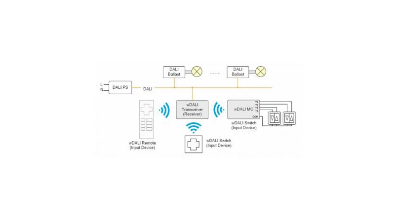 Lunatone DALI Funk-Empfänger wDali Transceiver - 86459587-TR