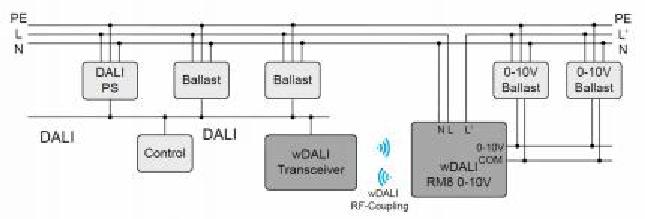 Lunatone Light Management DALI Radio-Receiver + Transceiver wDali RM8