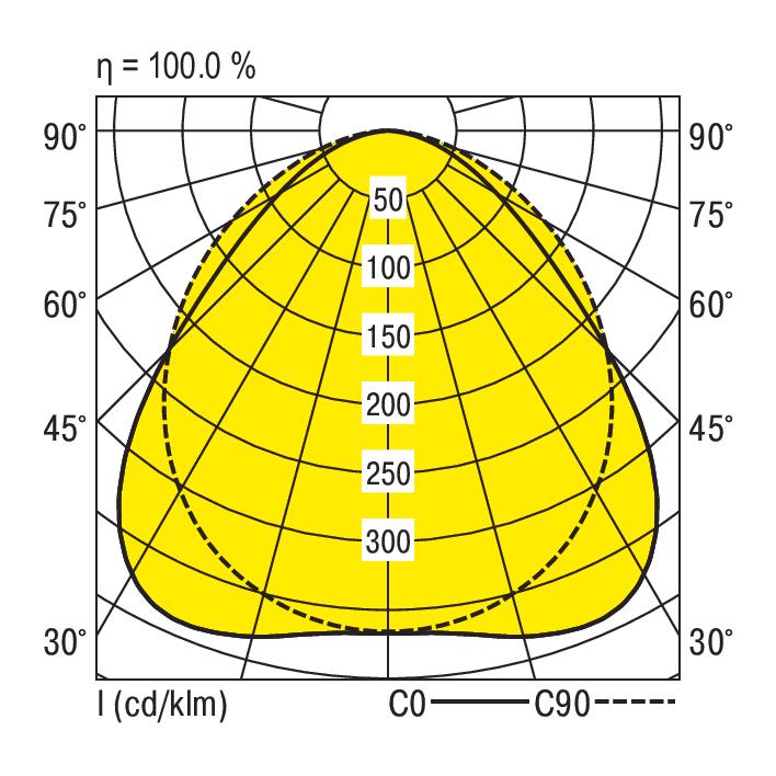 Ridi-Leuchten LED-Geräteträger 4000K DALI VLGFP1501-7 #1561143