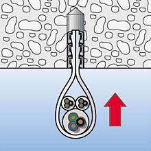 Fischer Deutschl. Zwillingsschelle SF plus ZS 18 - 48161