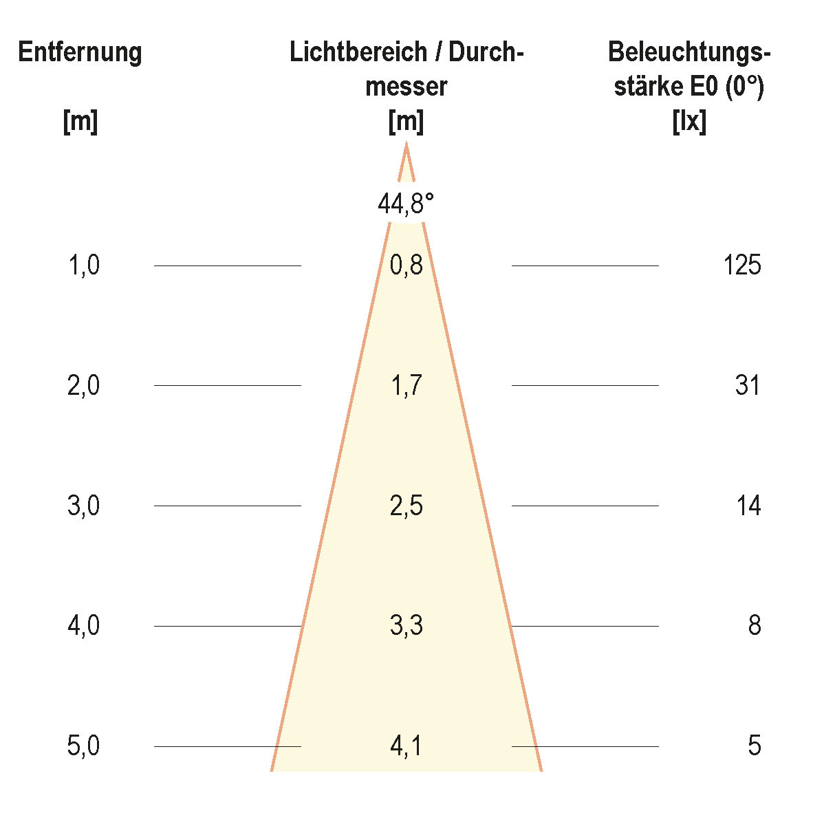 EVN Lichttechnik LED-Bodeneinbauleuchte eds 230V 2W 3000K 654 120 - 654120