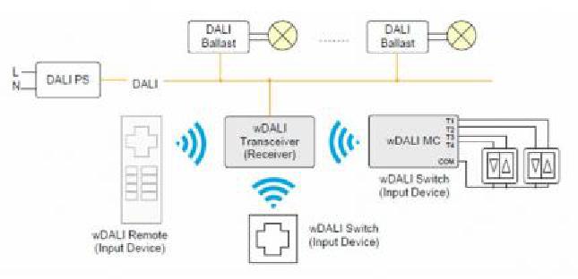 Lunatone Light Management DALI Radio Control Push Button Module wDALI Switch Cross White