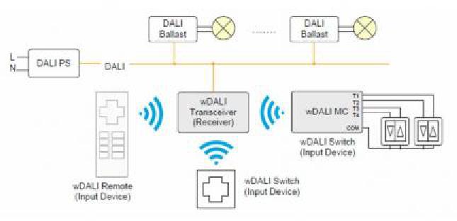 Lunatone DALI Funktaster-Steuermodul wDali Switch Cross Weiß