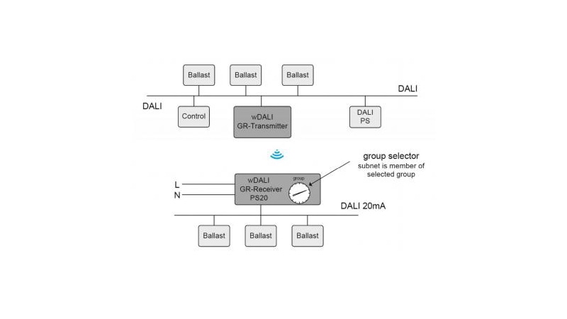 Lunatone DALI Funk-Receiver wDALI GR-Receiver PS20