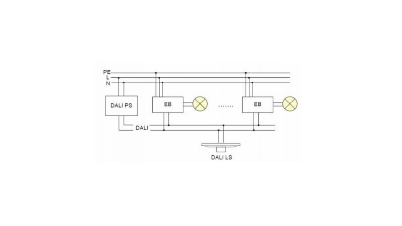 Lunatone Light Management LightSsensor DALI LS Ceiling mounting