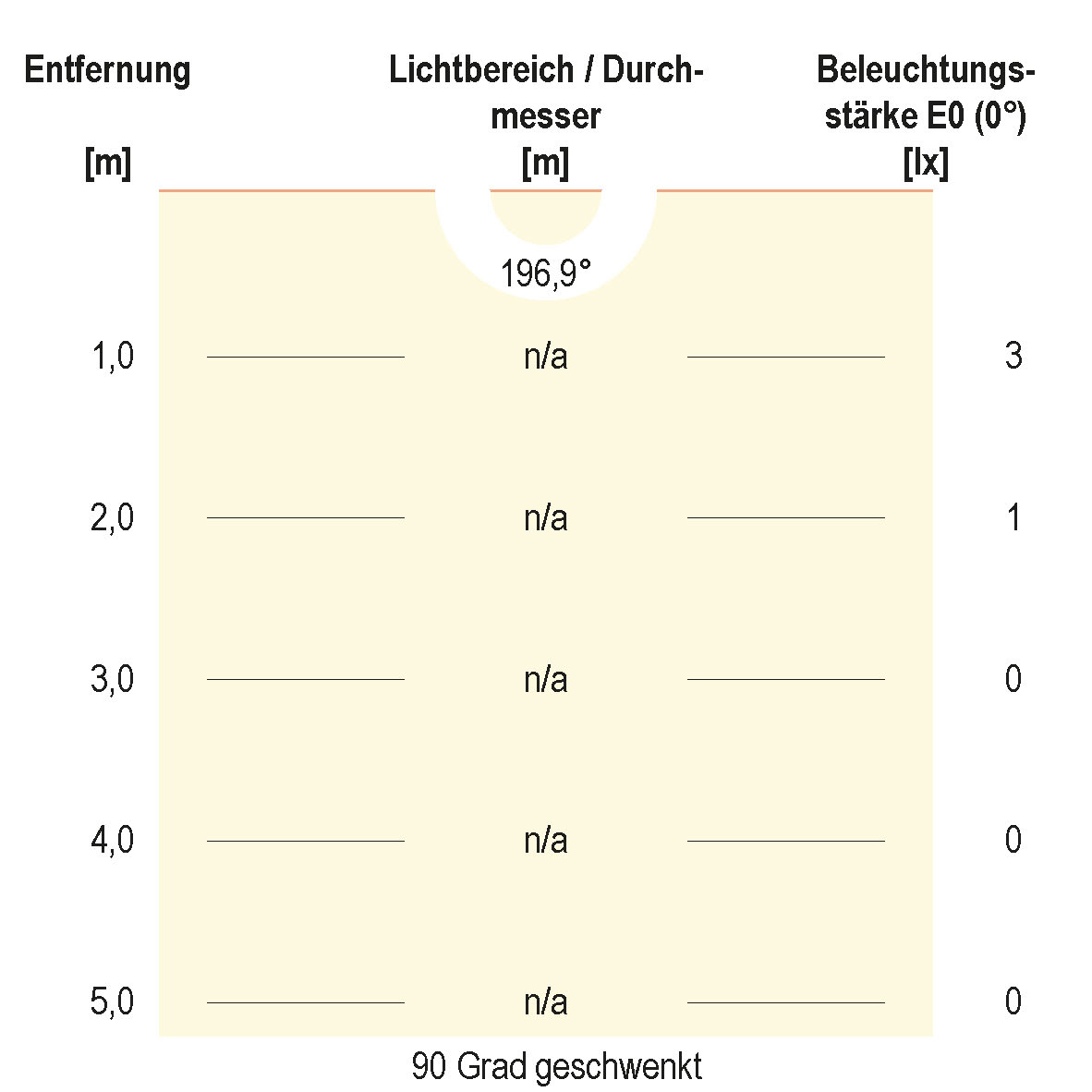 EVN Lichttechnik LED-Deckenanbau-Spot 3000K ws AS20090102