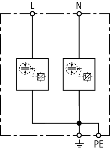 DEHN Kombi-Ableiter TN-Systeme DSH TN 255