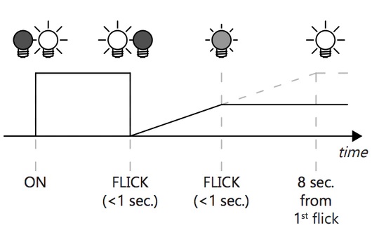 Casambi Lichtsteuerung CBU-TED - CBU-TED-LR