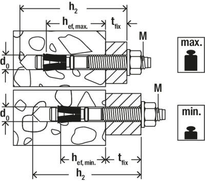 Fischer Deutschl. Bolzenanker FAZ II Plus 10/30 - 564581