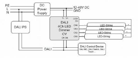 Lunatone Light Management LED-Dimmer DALI 4Ch LED Dimmer CV 10A