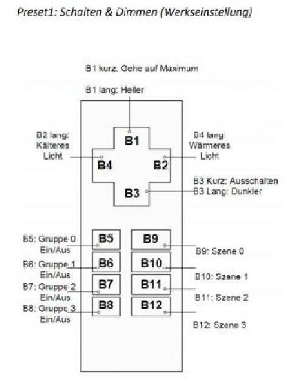 Lunatone DALI Funkfernbedienung wDALI Remote Schwarz - 86459534-B