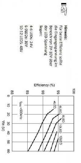 Lunatone Light Management LED-Dimmer DALI RGBW 350mA GM