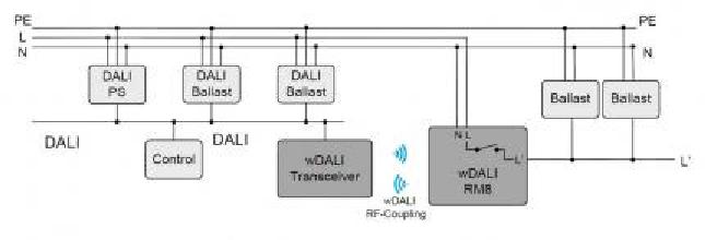 Lunatone DALI Funk-Empfänger + Transceiver wDali RM8 86459542+T