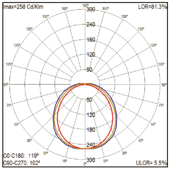 Airfal EX-LED-Leuchte Zone 2-21/22 WATEX IP66 1500 MM. 80 W. 13400 LM. 4000K – EY324C – 8435016970481