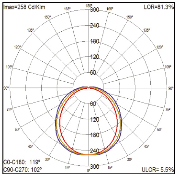 Airfal EX-LED-luminaire Zone 2-21/22 WATEX IP66 1200 MM. 64 W. 10680 LM. 4000K – EY224C – 8435016911019