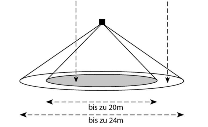 Aimotion PIR-Bewegungsmelder + Helligkeitssensor 