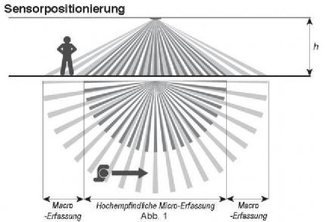 PEHA Lichtmanagement Einbau PIR-Bewegungsmelder LightSpotHD OneSwitch programmierbar - 991443