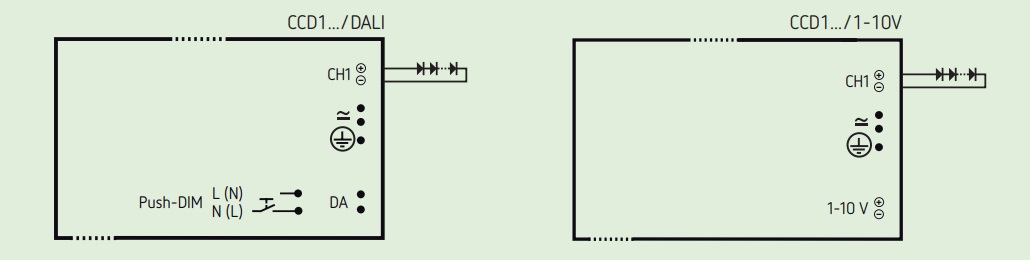 BAG EVG CCD135-18QS-01/220-240/1-10V - 10078978