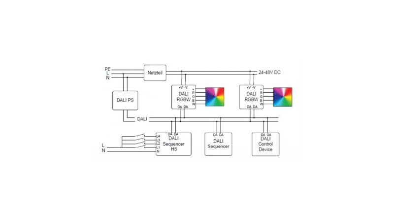 Lunatone Light Management DALI Sequencer