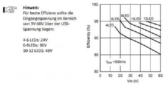 Lunatone Lichtmanagement LED-Dimmer DALI 3Ch CC 350mA
