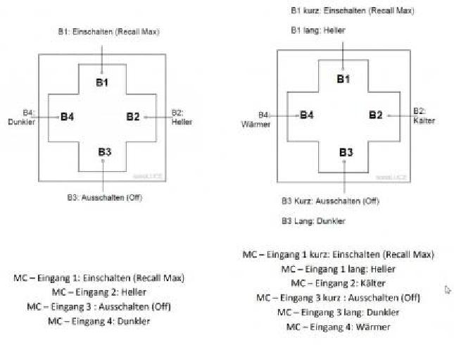 Lunatone DALI Funktaster-Steuermodul + Transceiver wDALI Switch Cross Weiß - 86459541-W+T