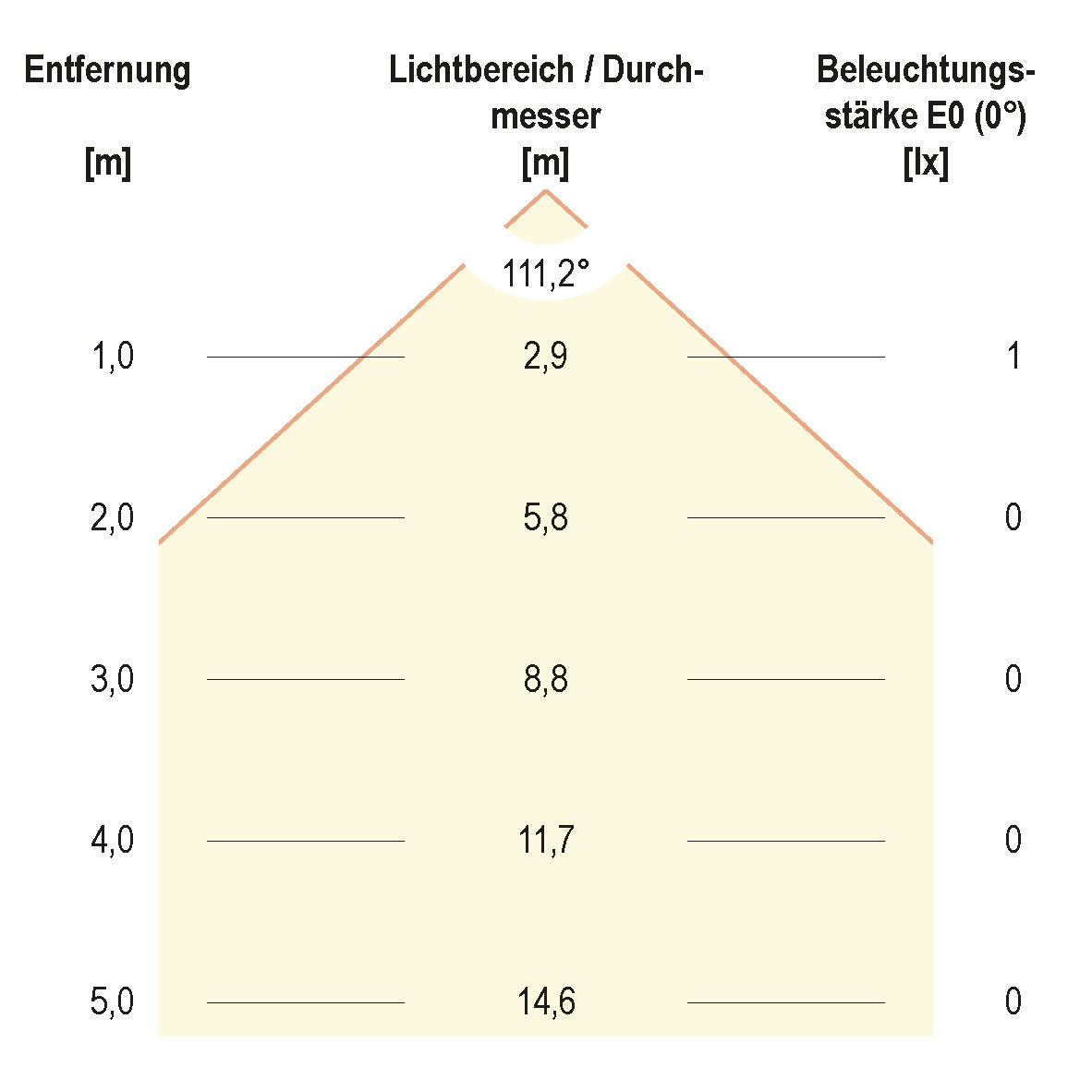 EVN Lichttechnik LED EB-Lichtpunkt 0,2W warmweiß LD2 102