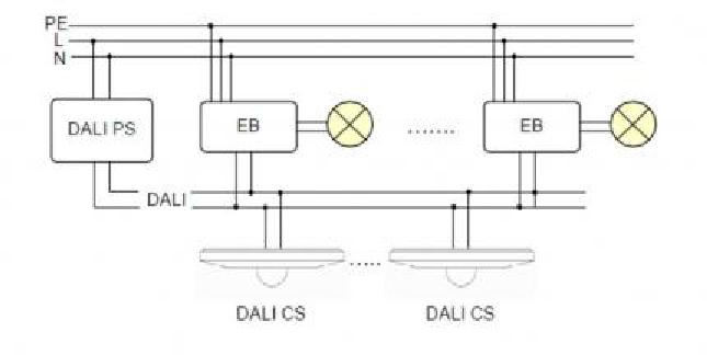 Lunatone Light Management Combi Sensor Module DALI CS