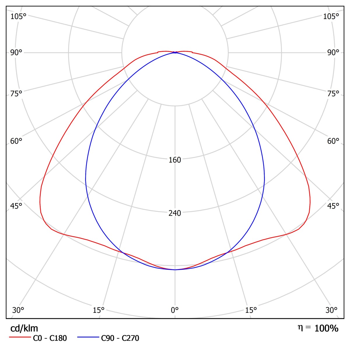 Zalux LED-EX-Leuchte STRONGEx1 G2 S1 6 PVW 28-840 ET EB3