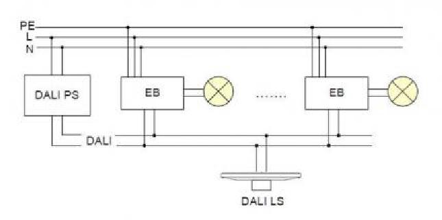 Lunatone Sensor Surface-mounted DALI LS