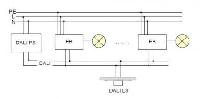 Lunatone Sensor Aufputz DALI LS