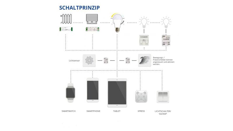 RP-Technik Casambi E27 LED-Leuchtmittel CASA BULB 8W 2200-6900K