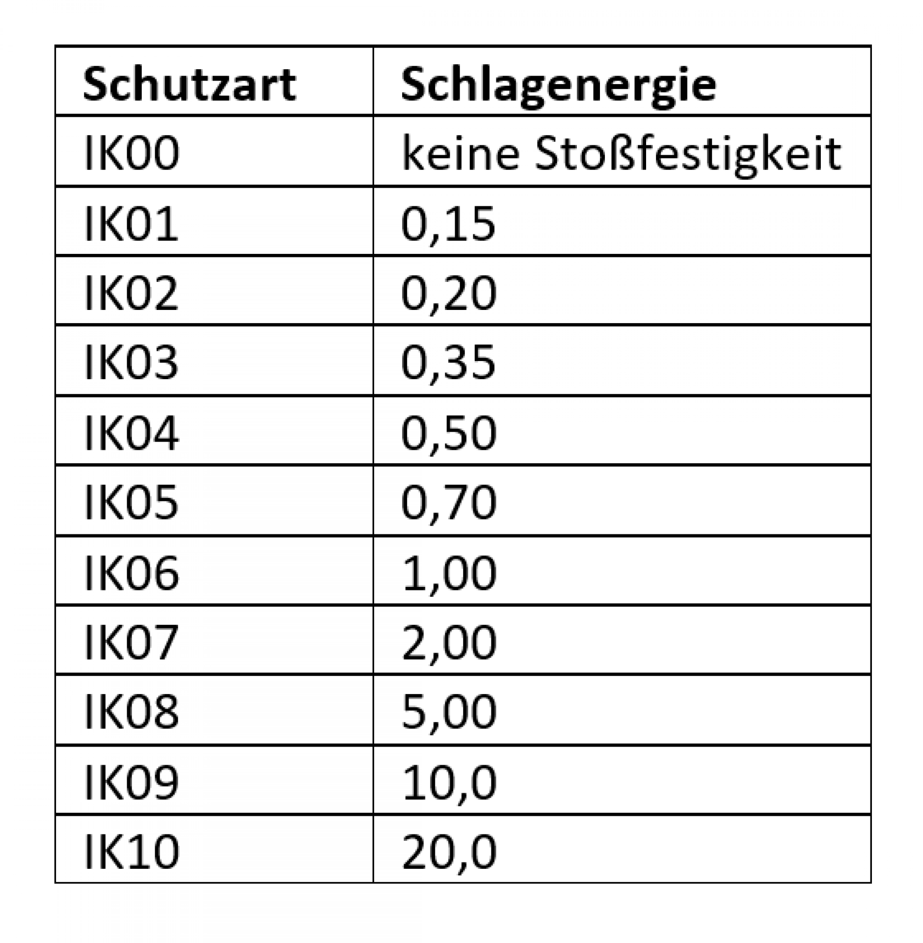 schlagfestigkeit